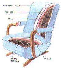 how to reupholster a rocking chair with springs