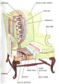 Wing chair