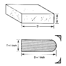 How measure a waterfall cushion.