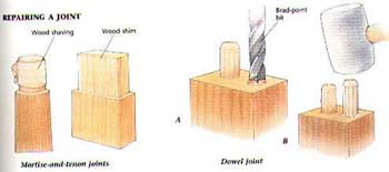 Repair Loose Wooden Chair Legs  - Very Loose Legs Or Rungs Can Be Wedged To Fit If The Tenon Is Sound.