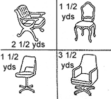 Yardage chart for furniture
